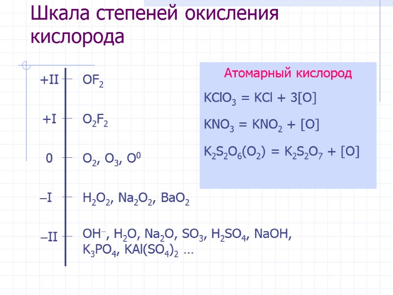 Шкала степеней окисления кислорода OF2  O2F2  O2, O3, O0  H2O2, Na2O2,